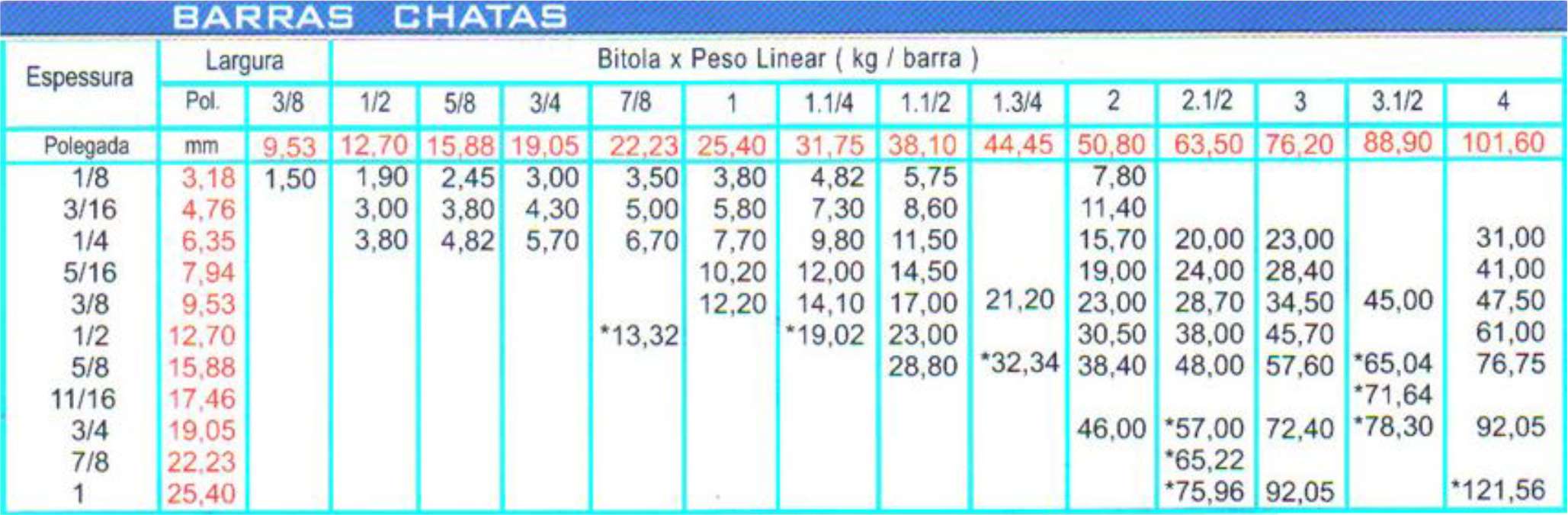 aços mecânicos barras chatas