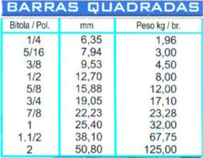 aços mecânicos barras quadradas