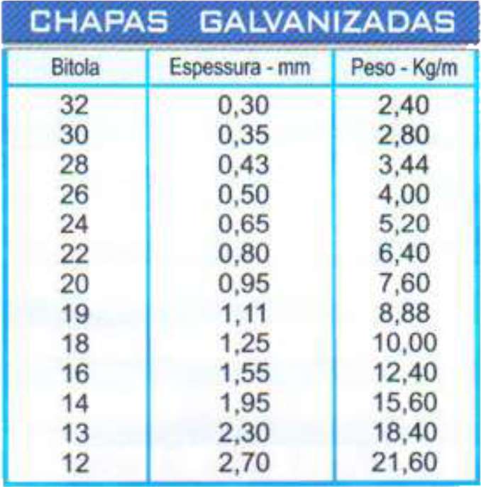 chapas, painéis e bobinas