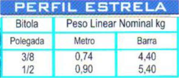 aços mecânicos perfil estrela