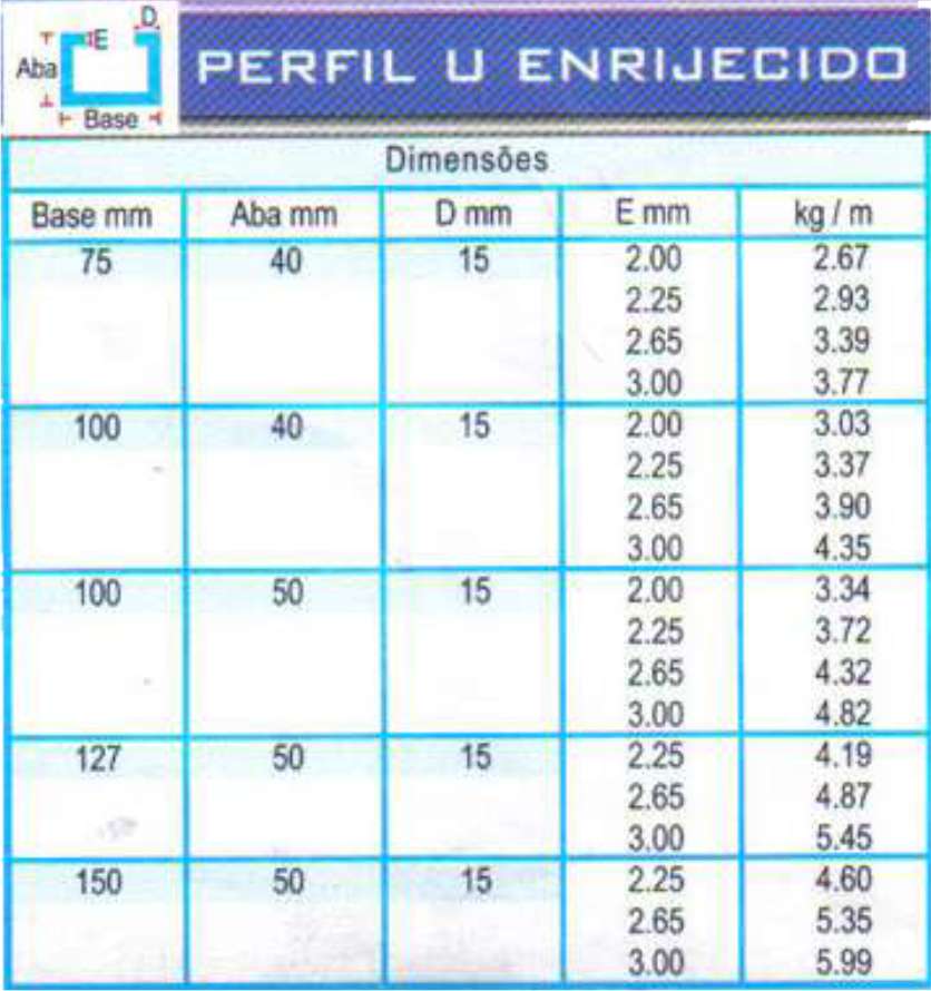 estruturais e laminados